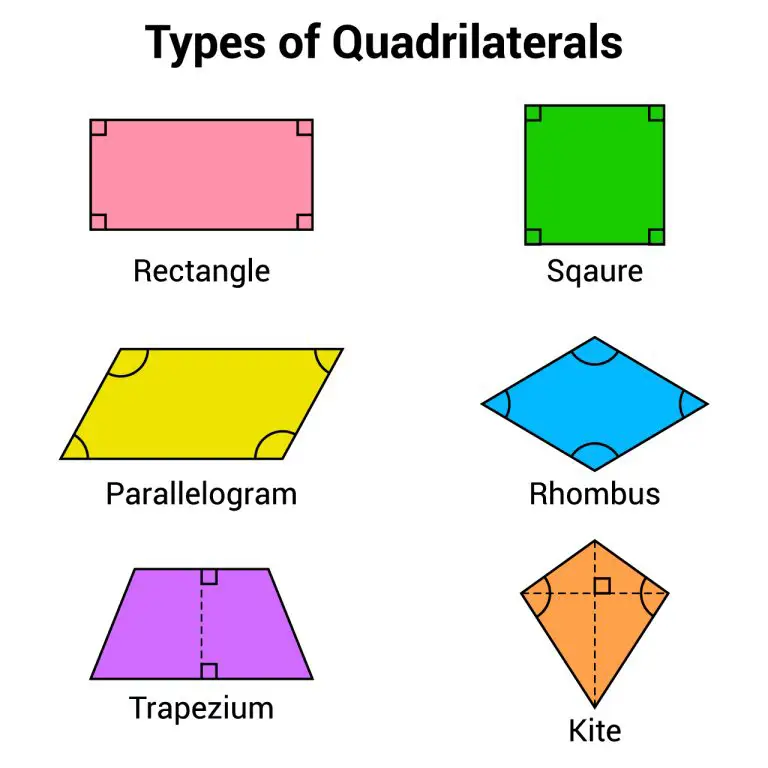 Why Is A Kite Not A Parallelogram?
